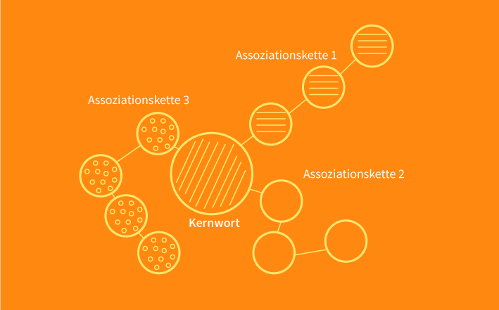 Gebt den Leser*innen mehr Meer! – Wie Sie Ihre Texte mit der Technik des Clustering beleben